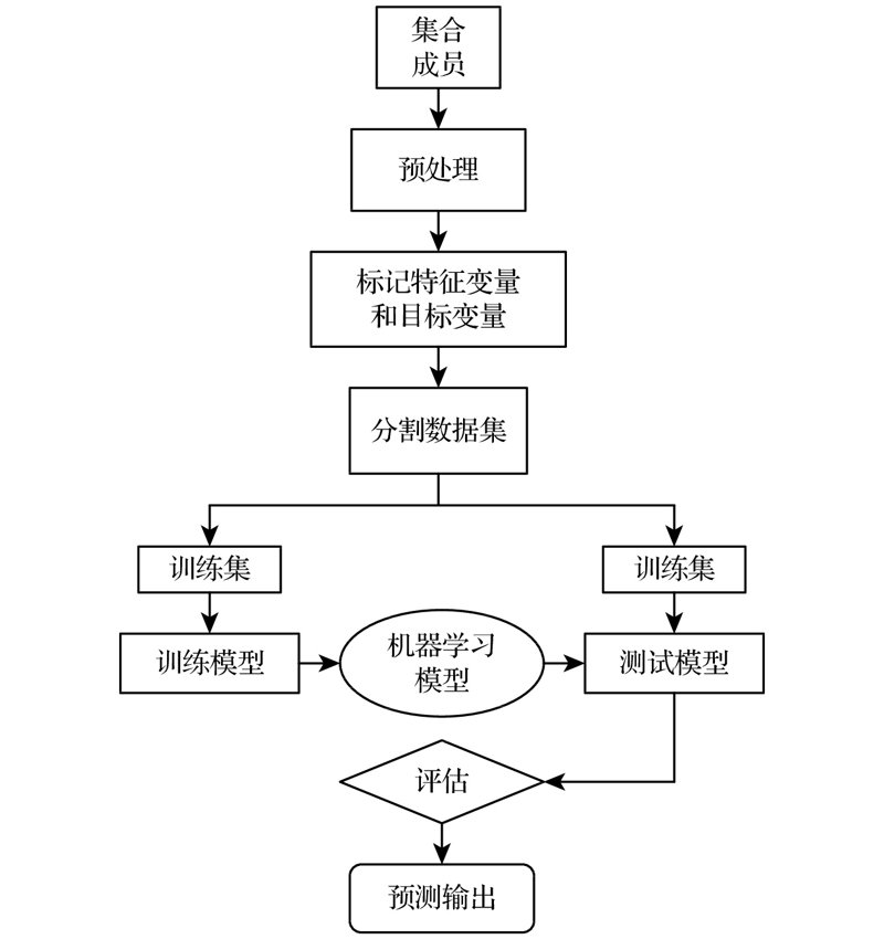 智能解决方案工程师：如何解锁未来