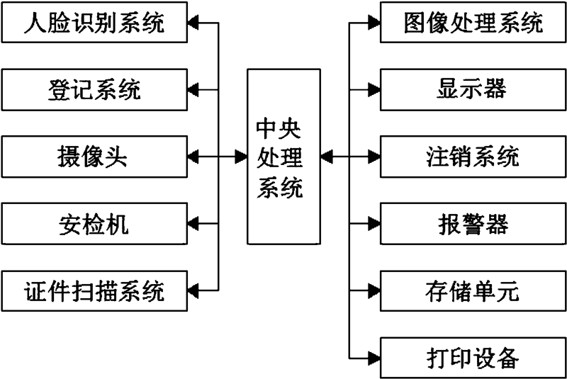 智能时代，如何成为一名优秀的智能解决方案工程师？