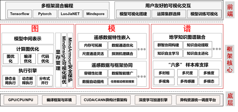 智能解决方案工程师：构建未来的桥梁
