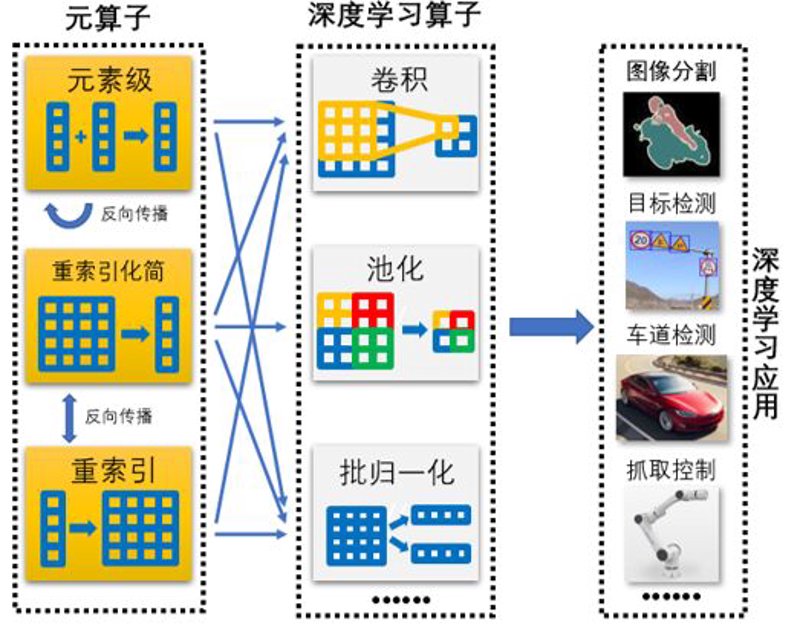 智能解决方案工程师：如何在数字化转型中把握机遇