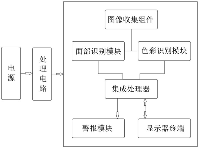 智能解决方案工程师：打造未来科技的关键角色