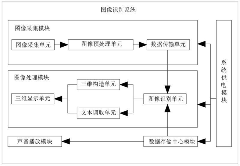 智能解决方案工程师：如何在数字化时代脱颖而出
